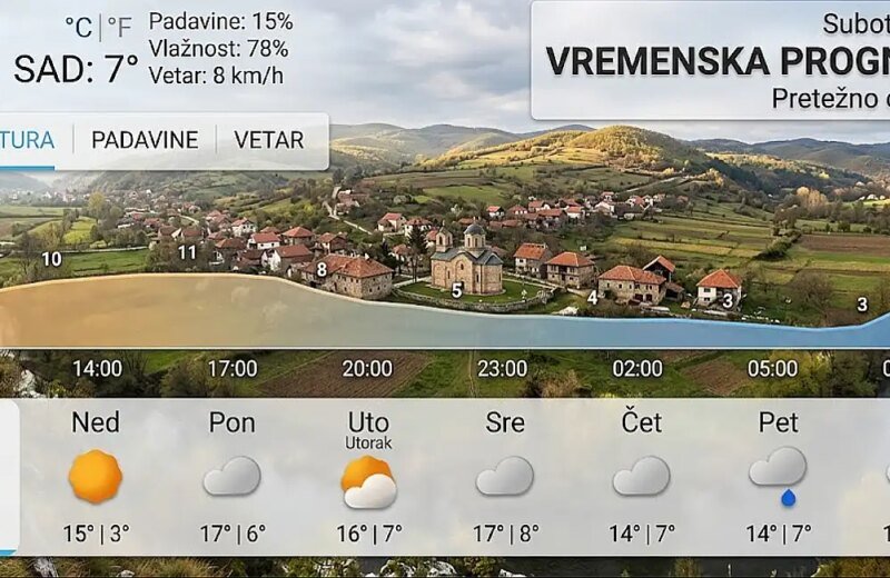 Vremenska za Svrljig