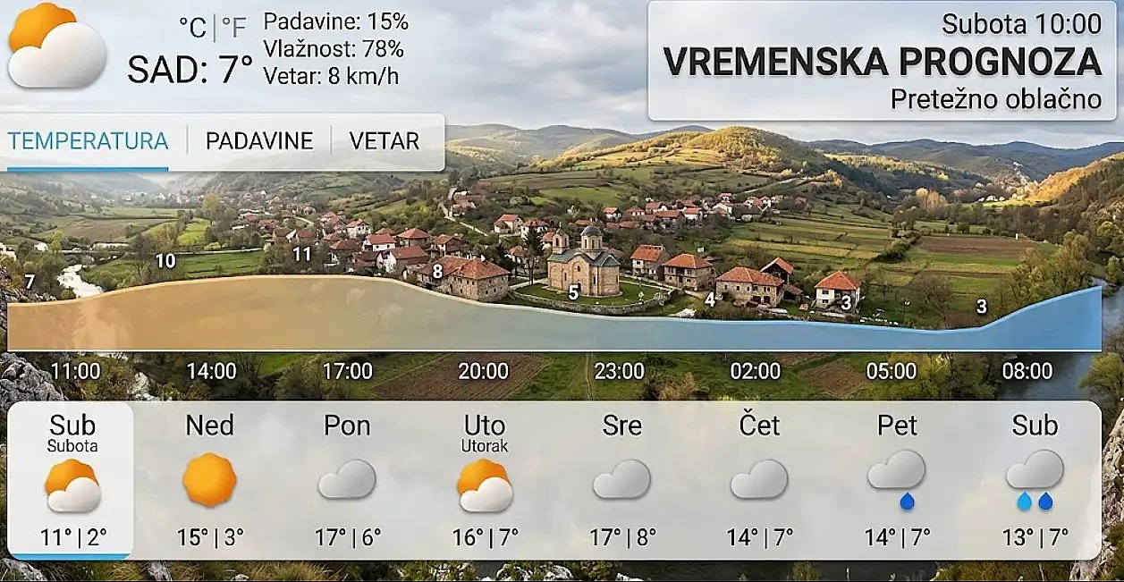 Vremenska za Svrljig